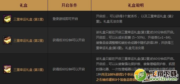 《DNF》幸运三部曲迎接天空套活动