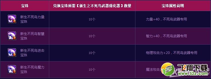《DNF》不死鸟的恩泽活动