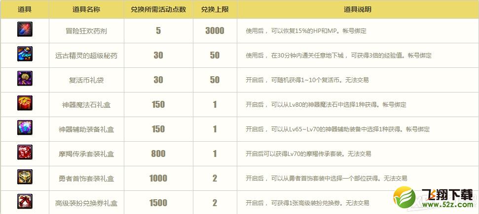 《DNF》浴火新生直升85回归活动介绍