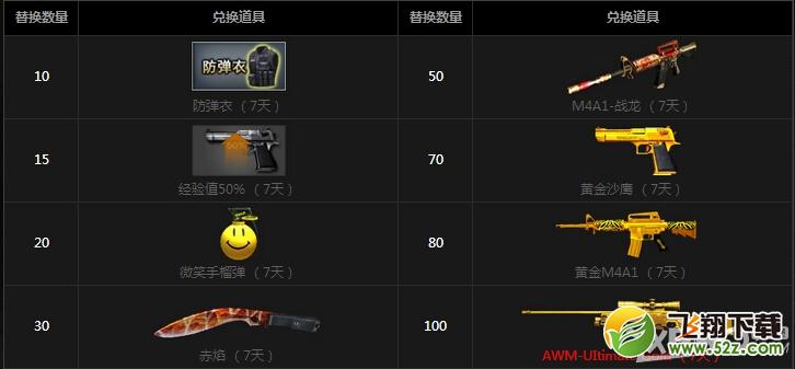 《CF》奖券升级更给力活动