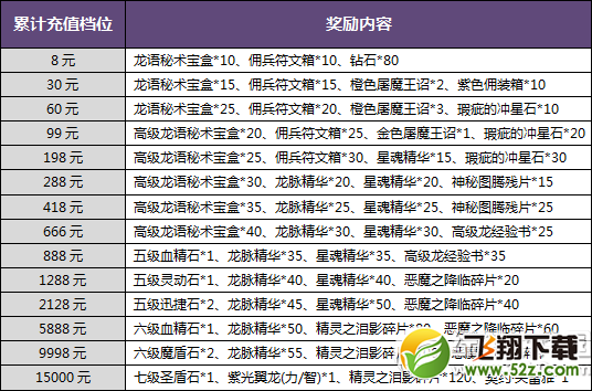 暗黑黎明浪漫盛夏充值好礼送不停活动 盛夏基金送爱的礼物3