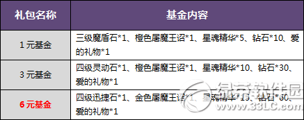 暗黑黎明浪漫盛夏充值好礼送不停活动 盛夏基金送爱的礼物1