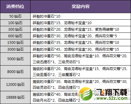 暗黑黎明浪漫盛夏充值好礼送不停活动 盛夏基金送爱的礼物5