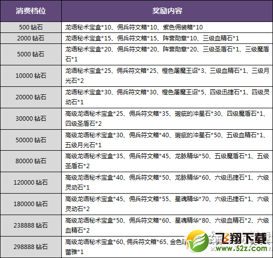 暗黑黎明浪漫盛夏充值好礼送不停活动 盛夏基金送爱的礼物7