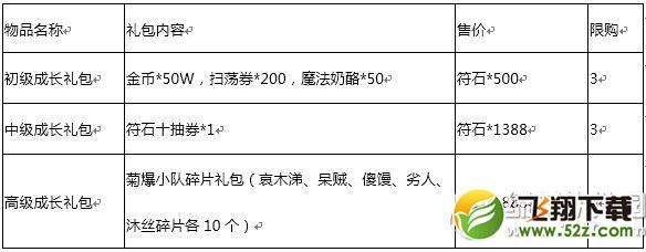 我叫mt2助力勇士成长活动 新手活动送不停2