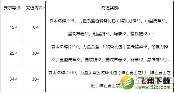 我叫mt2助力勇士成长活动 新手活动送不停3