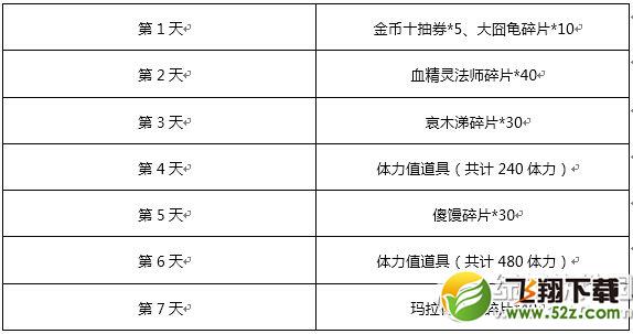 我叫mt2助力勇士成长活动 新手活动送不停1