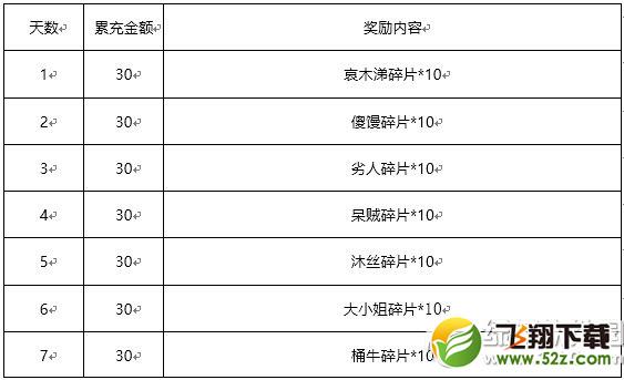 我叫mt2助力勇士成长活动 新手活动送不停4