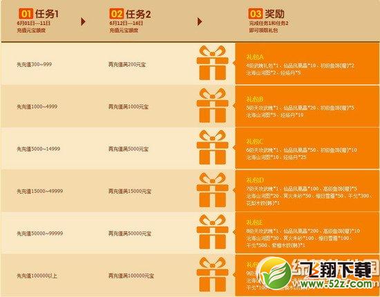 七雄争霸6月充元宝领好礼活动 充元宝送壕礼2