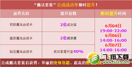 qq飞车凌霄仟宇魔法套装怎么获得 凌霄仟宇魔法套装图片欣赏1