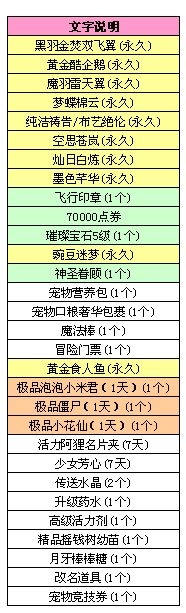 《QQ炫舞》6.3八音盒更新内容介绍