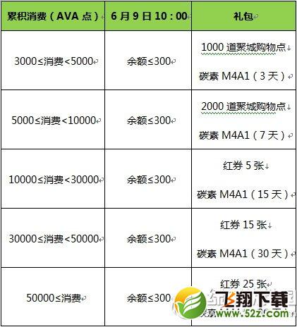 战地之王碳素M4A1首次体验赠送活动 购买14防具送上官怡2