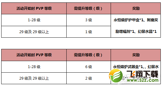 《激战2》好礼相赠迷雾称王活动内容介绍