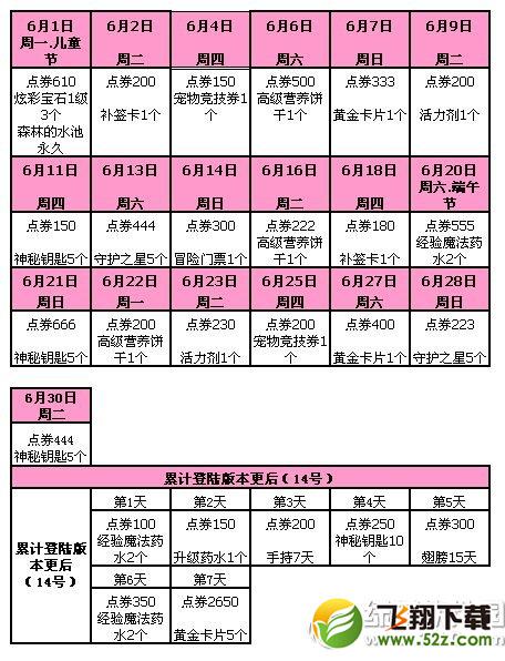 qq炫舞6月第2周活动 4344点券+极品道具2