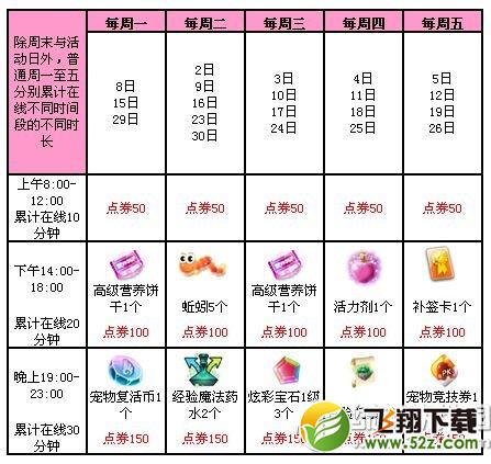 qq炫舞6月第2周活动 4344点券+极品道具1