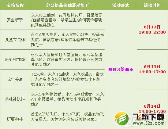 《QQ飞车》1314飞车节多倍活动