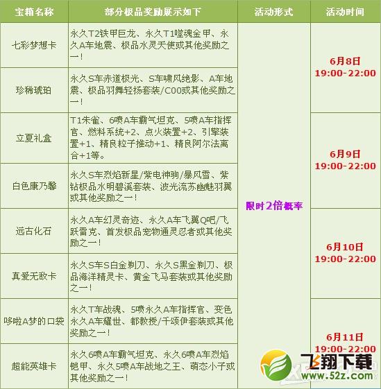 《QQ飞车》1314飞车节多倍活动
