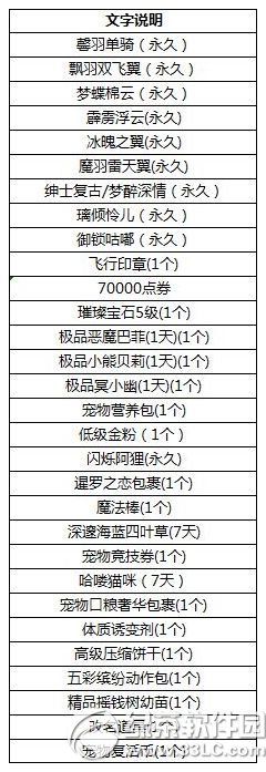 qq炫舞高考结束轻松一夏活动 刮刮乐极品双倍暴率1