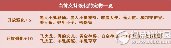 qq飞车1314飞车节强化给力无极限活动 宠物强化翻倍2
