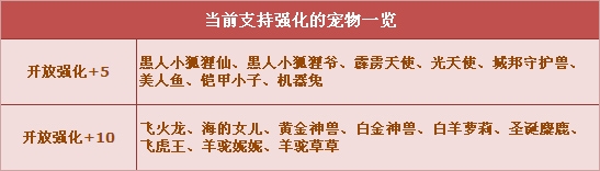 《QQ飞车》1314飞车节宠物强化活动