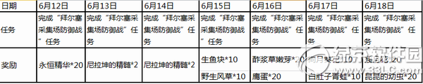 地城之光生活大挑战活动 雷神佑你掉率UP1