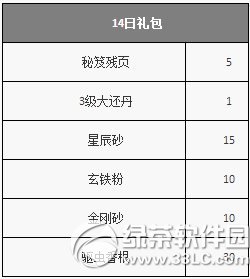 笑傲江湖OL6月17日更新内容 新增端阳节可染时装3