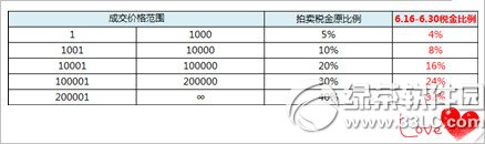 炫舞时代交易行税金限时八折优惠活动介绍1