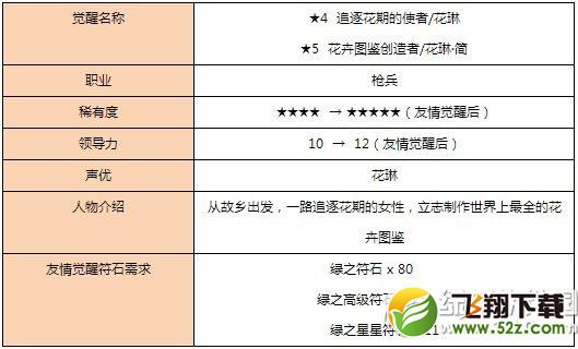 白猫计划国服专属伙伴花琳惊艳登场活动介绍2