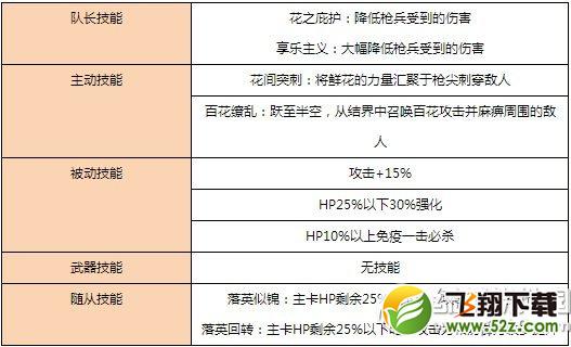 白猫计划国服专属伙伴花琳惊艳登场活动介绍3