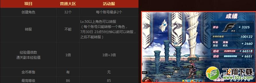 《DNF》转服活动