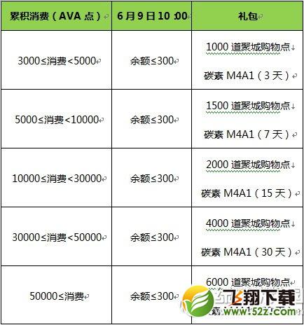 战地之王端午再清仓活动 众多武器道具等您拿2