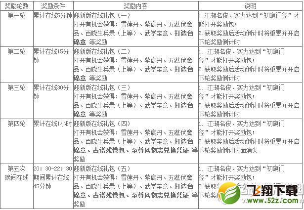 九阴真经端午佳节福利到活动 好礼多畅快玩8