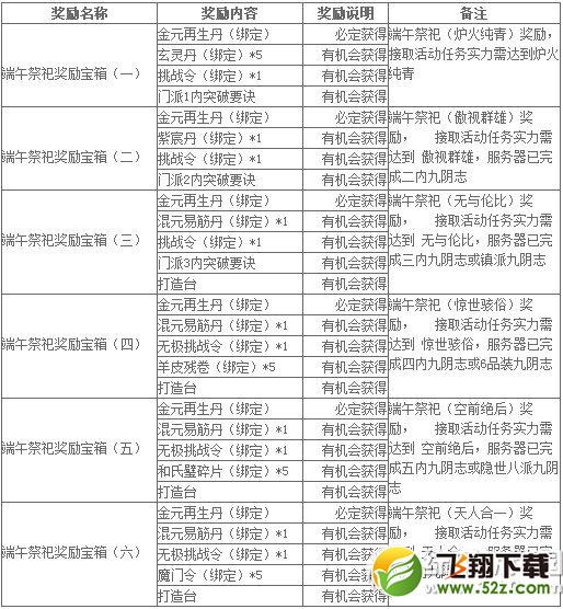 九阴真经端午佳节福利到活动 好礼多畅快玩7