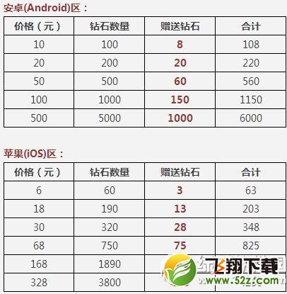 天天酷跑端午节活动 喜迎粽子节好礼天天送5