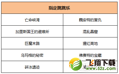 《激战2》轻松跳跳乐