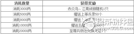 九阴真经官银消耗送好礼活动 海量福利等你来1