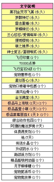 《QQ炫舞》八音盒宝物6.27更新 新品非卖坐骑降临