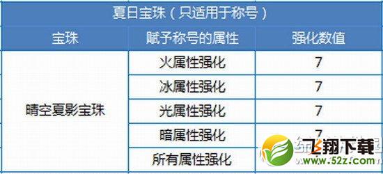 dnf2015夏日宝珠怎么获得 dnf夏日宝珠属性图1