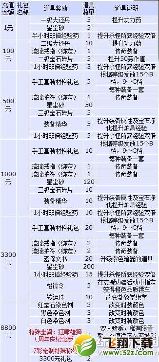 笑傲江湖ol两周年充值大回馈活动 专属坐骑等你来1