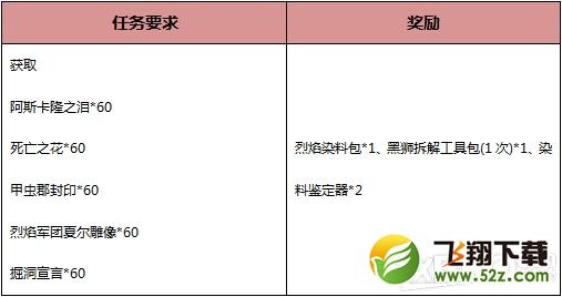 《激战2》直闯地下城活动介绍