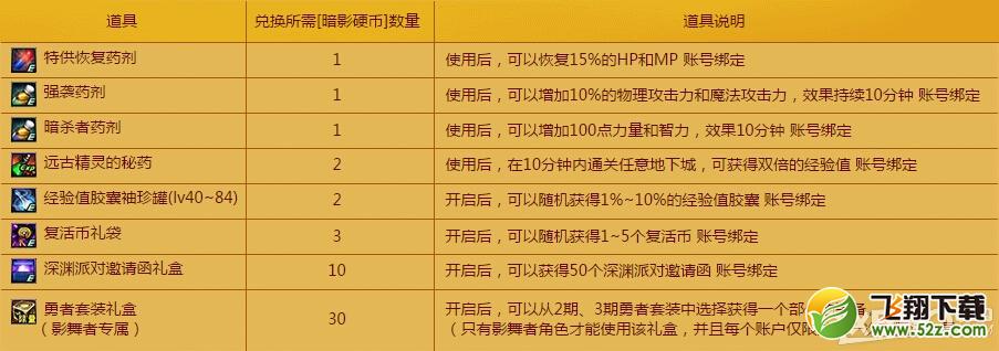 地下城与勇士暗影硬币兑换奖励