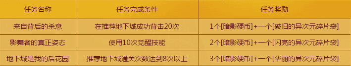 DNF暗影硬币获取方式方法