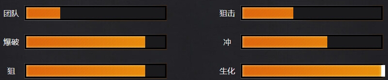 CF能力成就系统网址