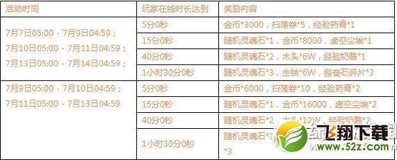 刀塔传奇欢乐暑期活动 精彩活动不停歇1