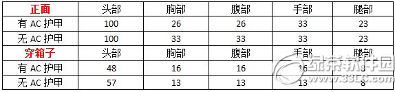 cf消音ak12s多少钱 cf消音ak12s属性好不好2