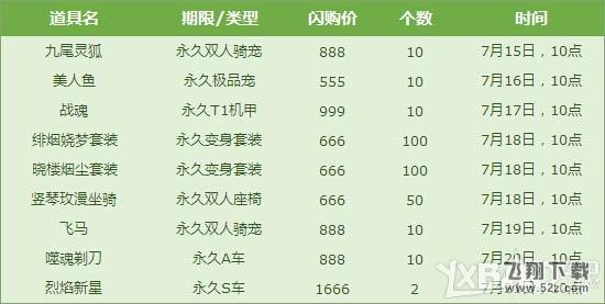 《QQ飞车》闪购一夏活动