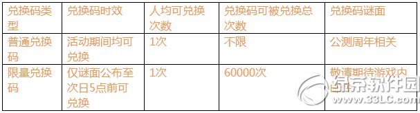 刀塔传奇公测周年活动 全民献礼1