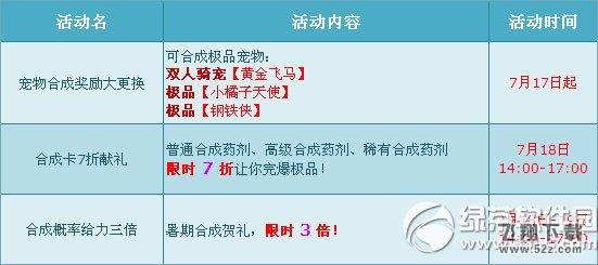 qq飞车暑期贺礼三重奏活动 极品宠物联合献礼1