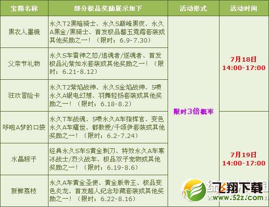 qq飞车好礼送不停活动 多倍活动再度来袭2