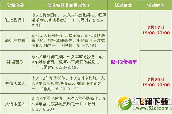 qq飞车好礼送不停活动 多倍活动再度来袭1